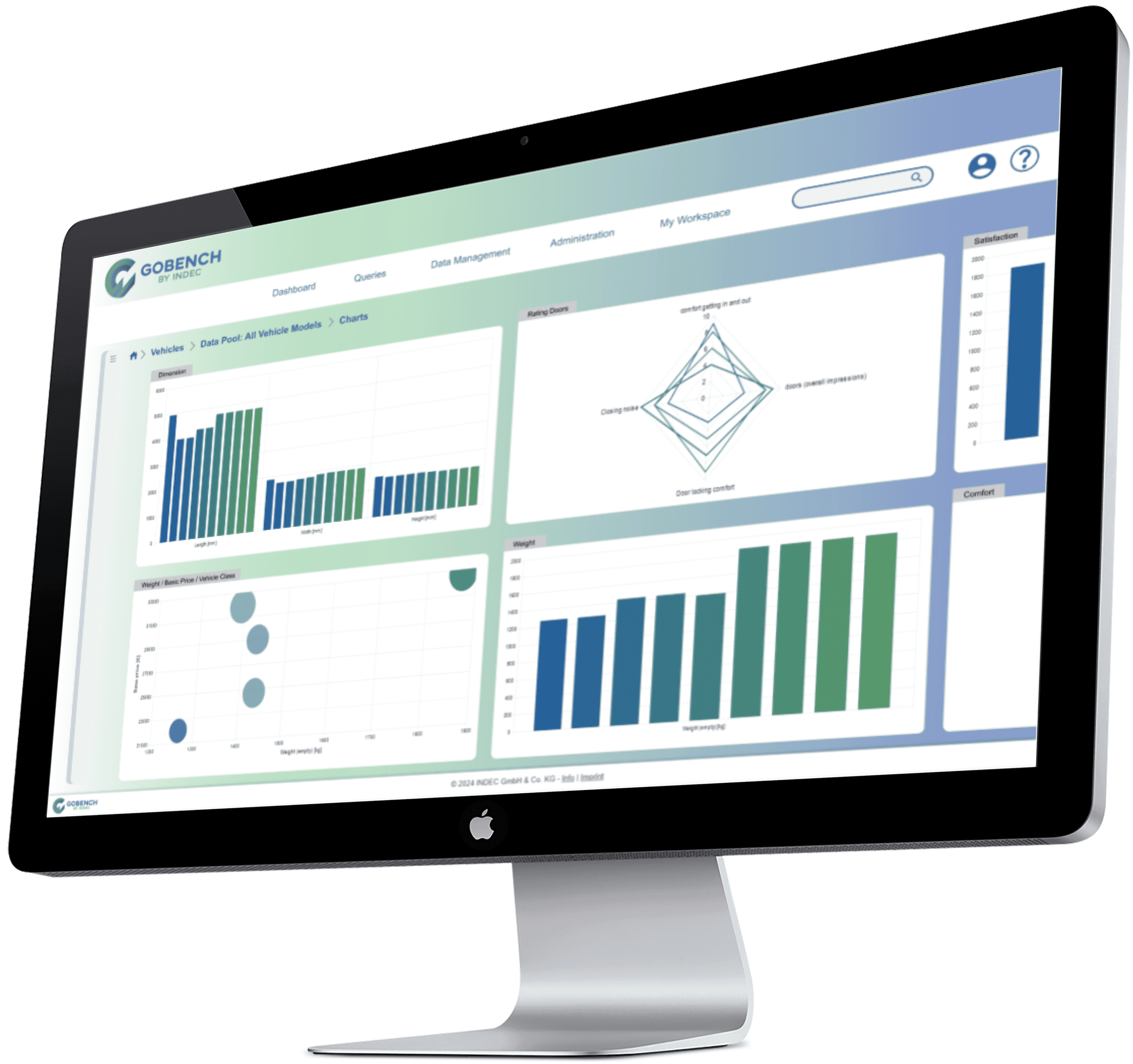 GOBENCH Analysis Chart