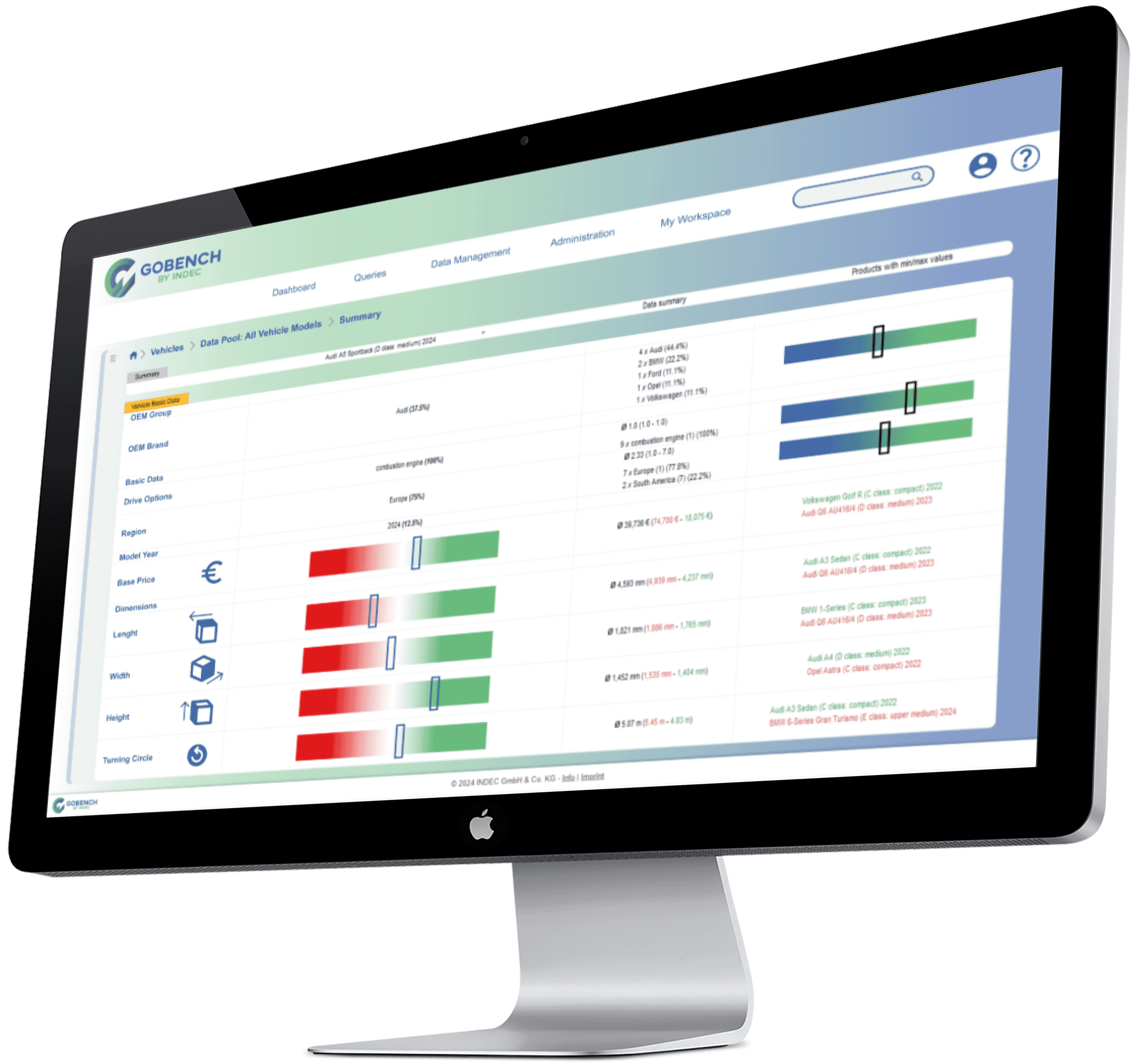 GOBENCH Analysis Summary